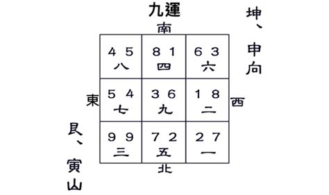 艮山坤向 八運|九運艮山坤向／寅山申向宅運盤風水詳解